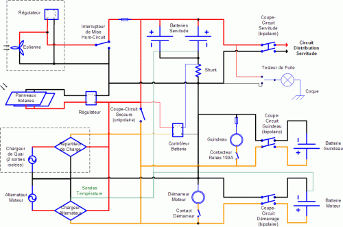 L'installation électrique telle que nous la concevons pour le moment.