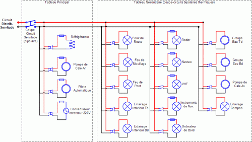 L'installation électrique telle que nous la concevons pour le moment.