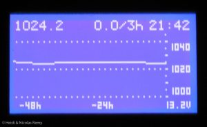 “Tu crois qu’il est toujours vivant ?” :-)