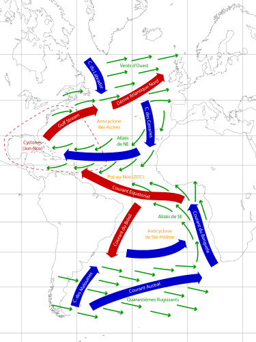 Carte schématique des principaux courants et vents dominants de l'Océan Atlantique.